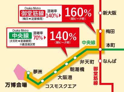 Osaka Metro 御堂筋線・中央線の混雑状況と万博会場へのアクセス図