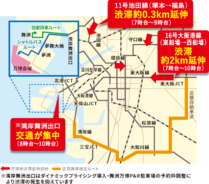 万博会場周辺の道路交通状況を示す図　※海岸舞洲出口はダイナミックプライシング導入・舞洲万博P&R駐車場の予約枠調整により渋滞の発生を抑えています